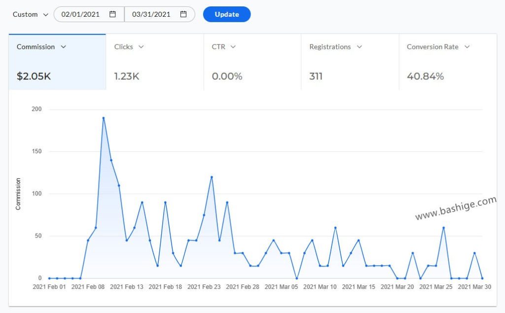 英文内容联盟营销赚取佣金截图