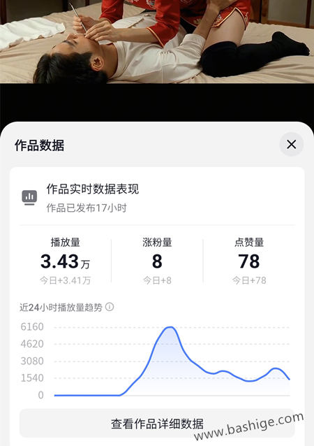 把WaveSpeedAI生成的躺式采耳视频上传到抖音，带来了数万播放量